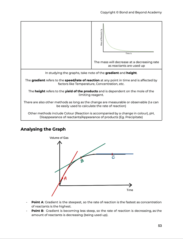 O Levels Combined Chemistry Complete Guidebook (Latest 2024 Syllabus)