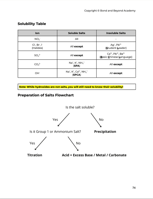 O Levels Combined Chemistry Complete Guidebook (Latest 2024 Syllabus)